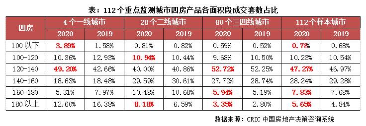 2020年楼市特点：大户型需求异常坚挺，豪宅爆发