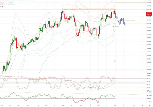 AUDUSD 图表分析