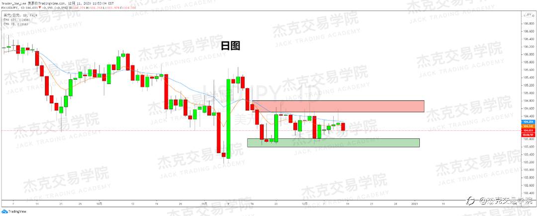 [12月11日策略]黄金/原油/英镑/欧元/美日/澳元/标普/BTC/ETH