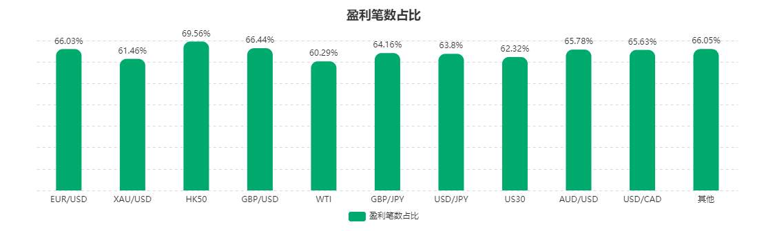 FOLLOWME 2020年11月社区数据报告