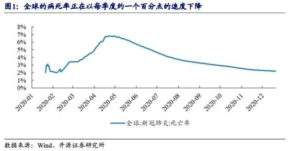 变异的只是病毒，不是资产走势