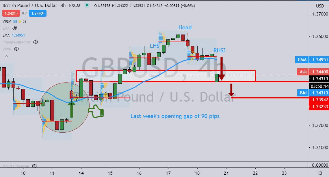 GBP/USD lao đao khi Brexit lại tiếp tục trì hoãn