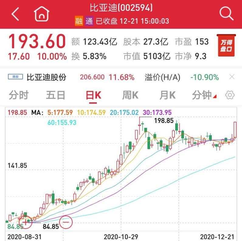 A股强劲，美股涨跌不一，欧洲重挫，内强外弱还将演绎？