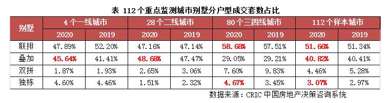 2020年楼市特点：大户型需求异常坚挺，豪宅爆发