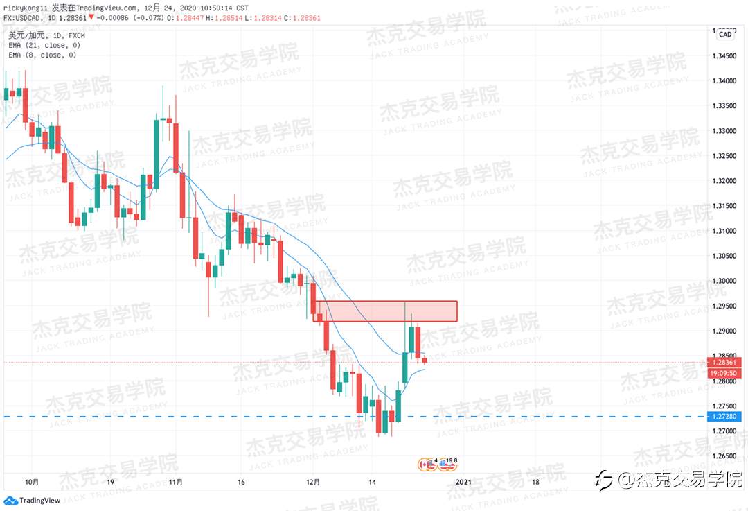 [12月24日策略]黄金/原油/英镑/欧元/美日/澳元/标普/BTC/ETH