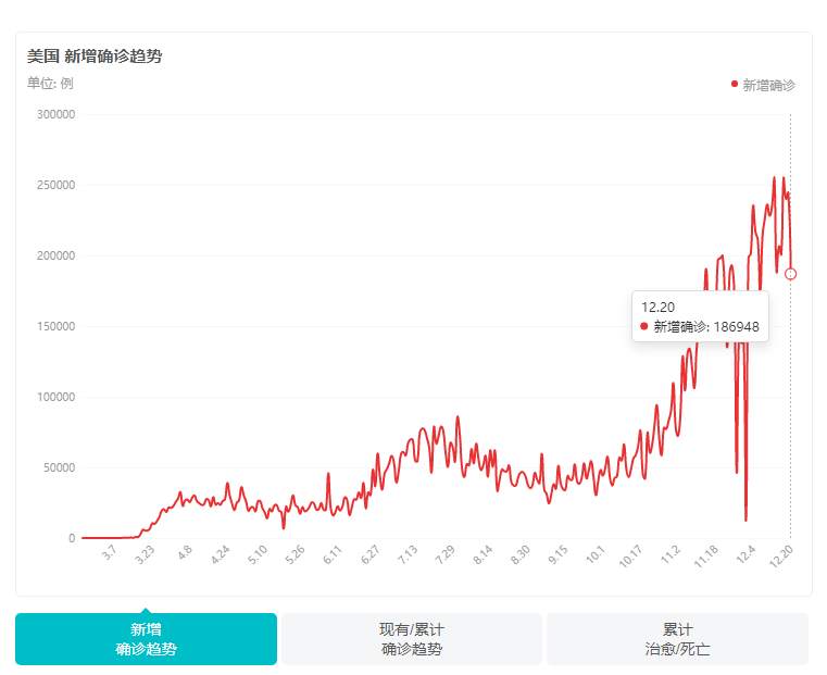 伦敦”封城“民众上演大逃亡，黄金宏观牛市难以阻挡