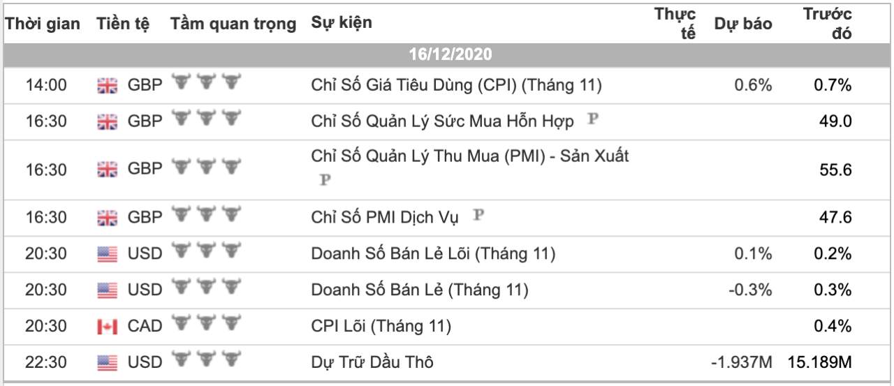 Phân tích Vàng & Forex ngày 16/12