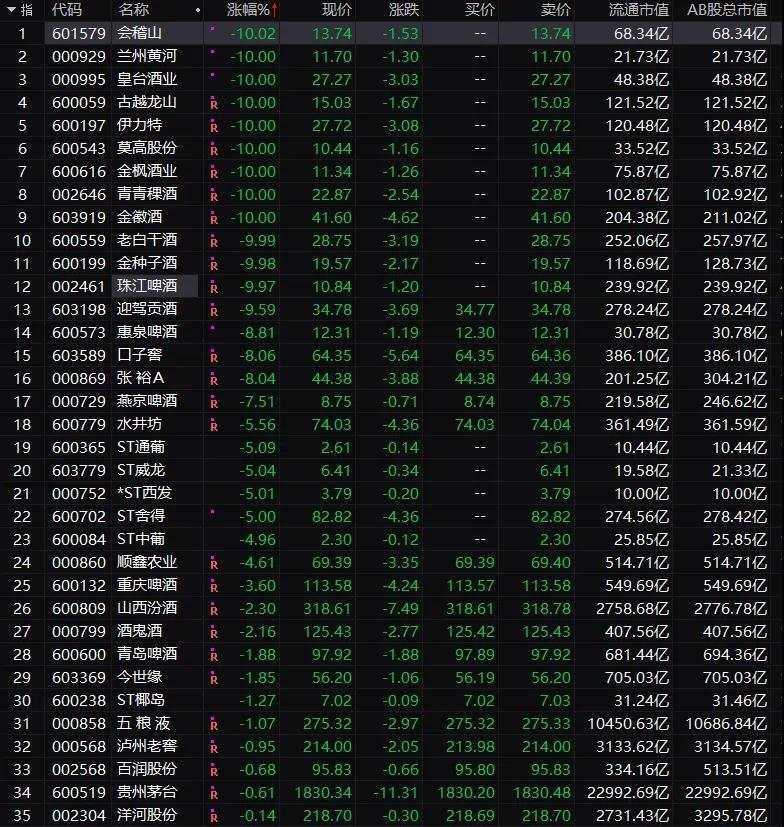 茅台突然出事！两大监管罕见同日出手