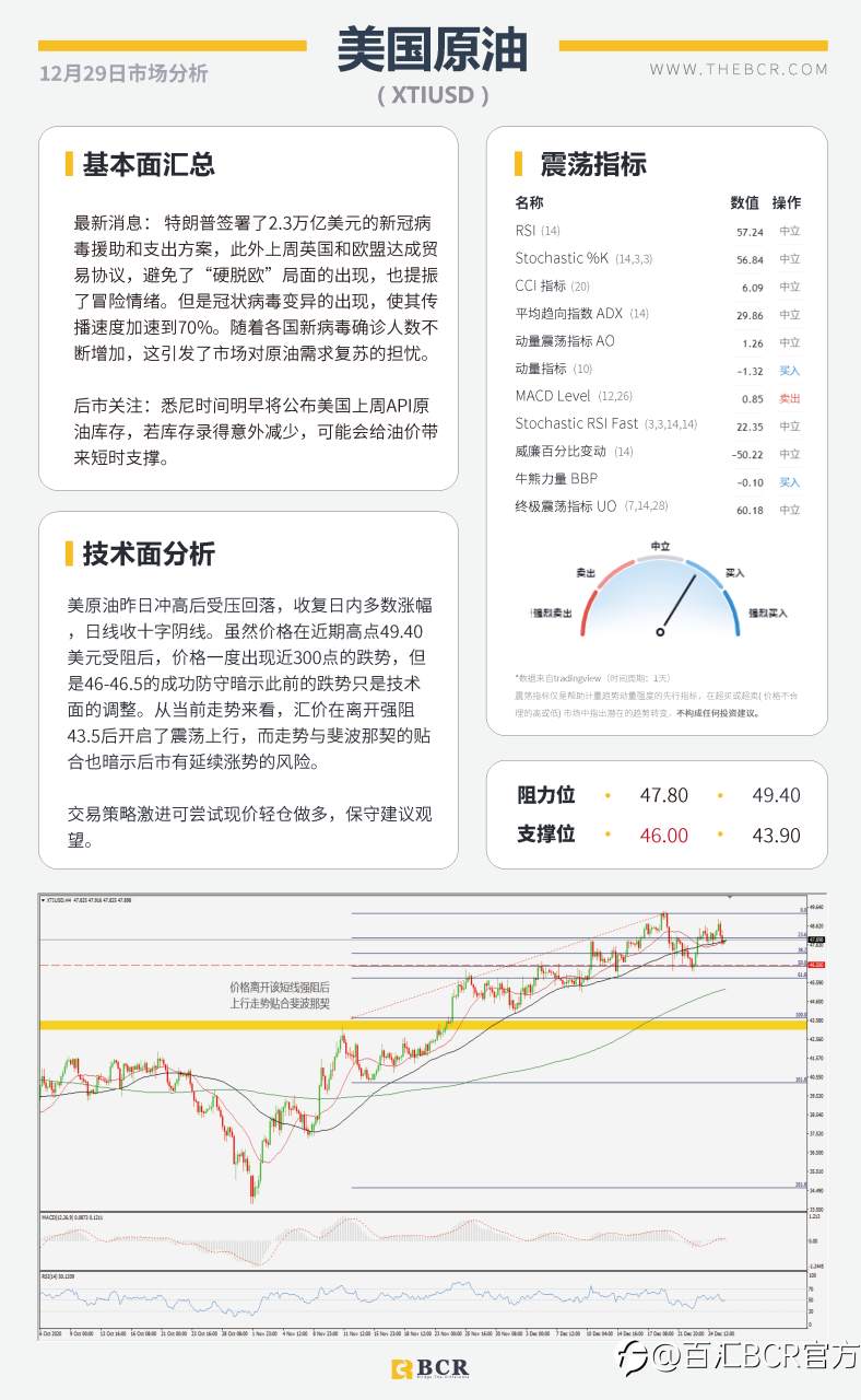 【百汇BCR今日市场分析2020.12.29】英欧勉强达成临时协议，特朗普变心再搅汇市