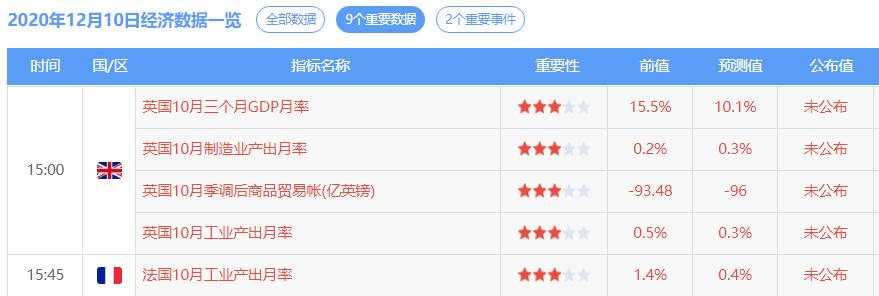 欧央行利率决议来袭，黄金还能看涨吗？