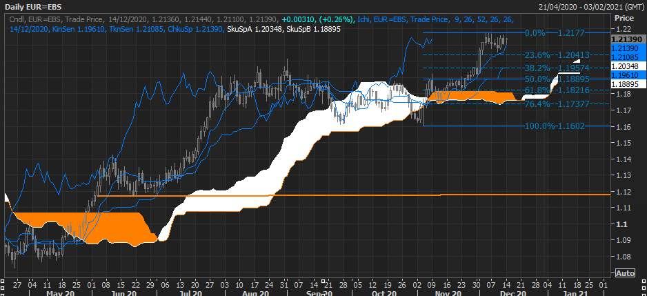 Phân tích thị trường forex từ các Tổ chức Tài chính - Phiên 14/12