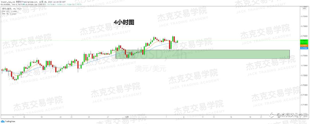 [12月8日策略]黄金/原油/英镑/欧元/美日/澳元/标普/BTC/BCH