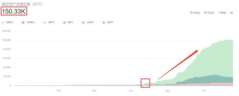 比特币突破2万美元，创历史新高，这只是个开始