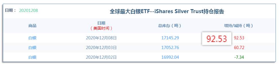 12.10早茶：黄金白银双双回踩支撑，短线反弹有望