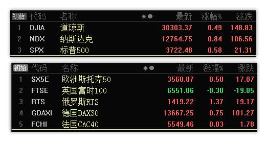 12.18早评：医药短期调仍是机会，证券板块放量上涨还有戏