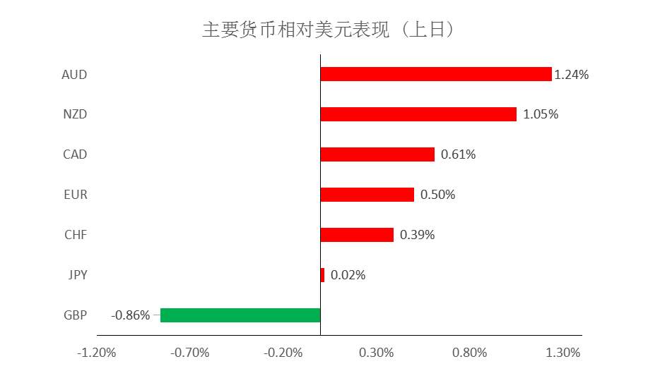 MEXGroup：晚间简报2020-12-11
