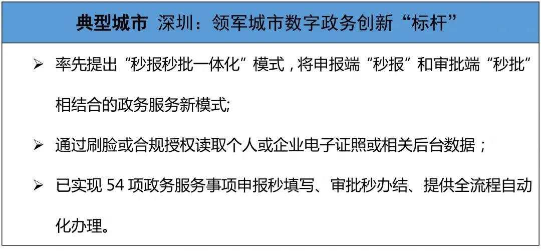 你的城市“数字化”了吗？《2020中国数字经济百强城市白皮书》完整榜单