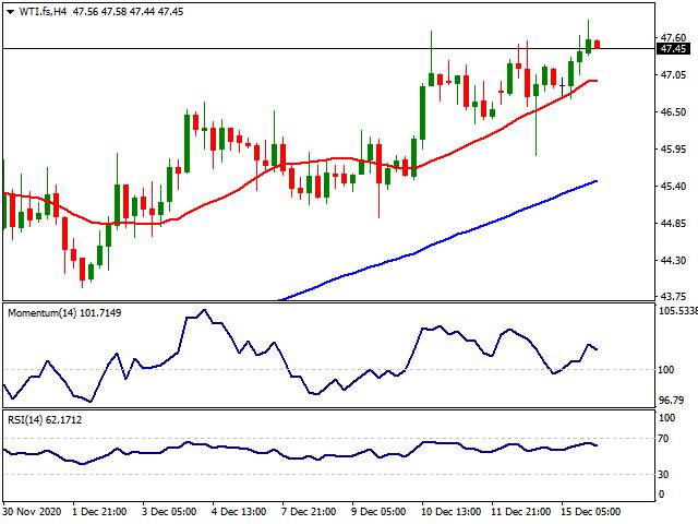 Daily Market Report - 16th Dec 2020