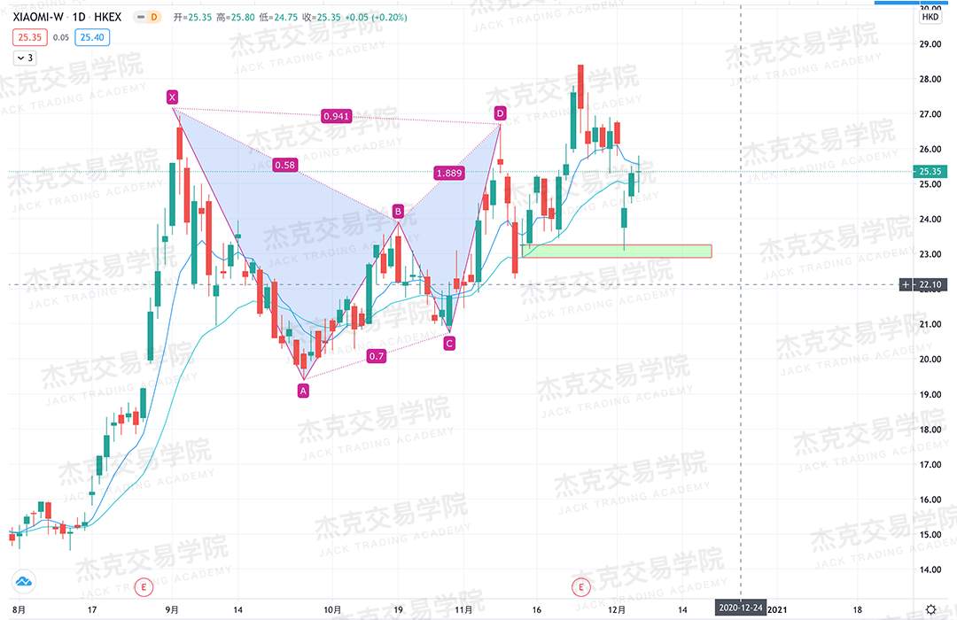 “糟糕非农”成利好消息，12月美股还能关注啥？