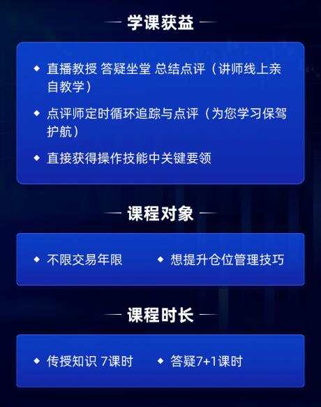 《仓位管理核心技能》报名开启