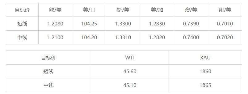 MEXGroup：晚间简报2020-12-08