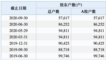 近6万股民踩雷 *ST金钰要退市！股价暴跌96% 市值蒸发260亿