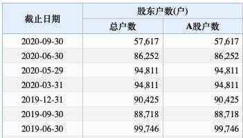 近6万股民踩雷 *ST金钰要退市!股价暴跌96% 市值蒸发260亿