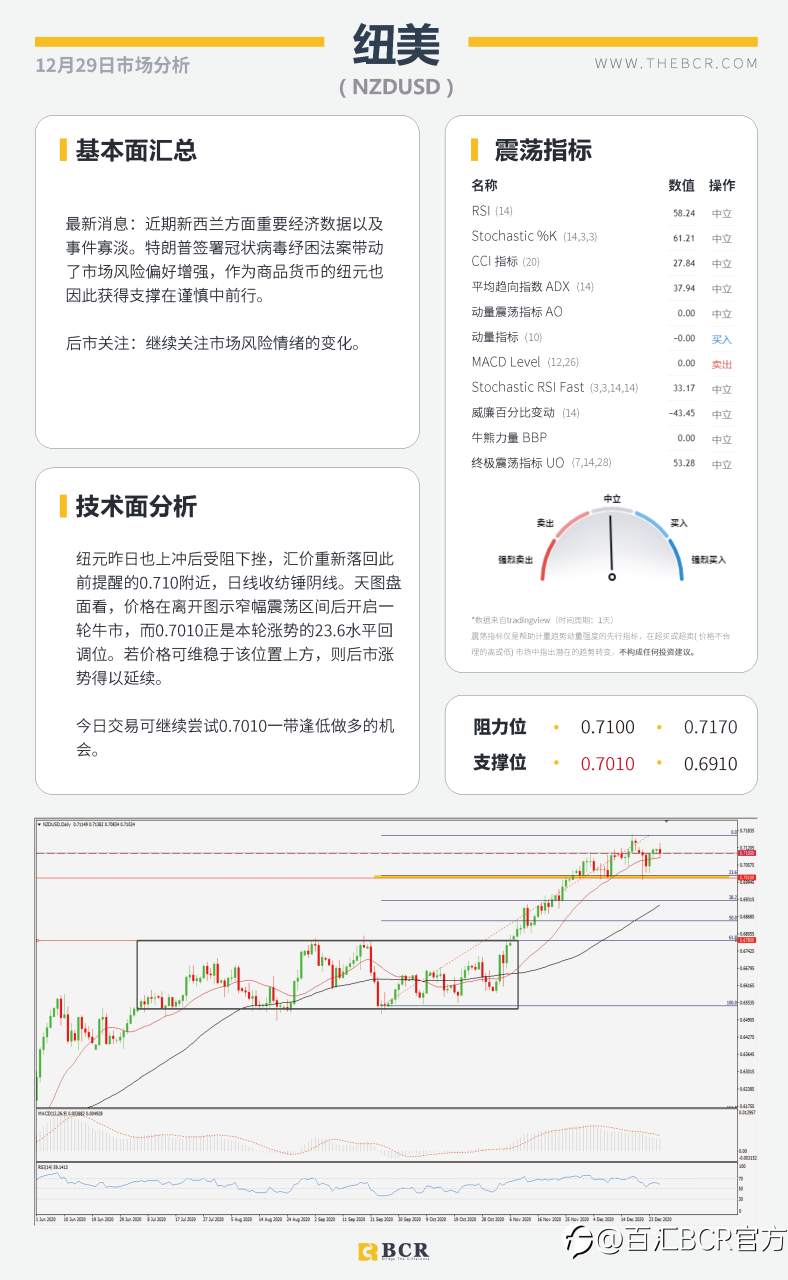 【百汇BCR今日市场分析2020.12.29】英欧勉强达成临时协议，特朗普变心再搅汇市