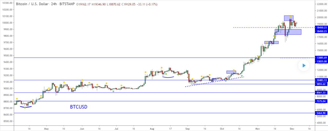 Bitcoin: 3 VÙNG RỦI RO cần cân nhắc trước khi MUA VÀO!
