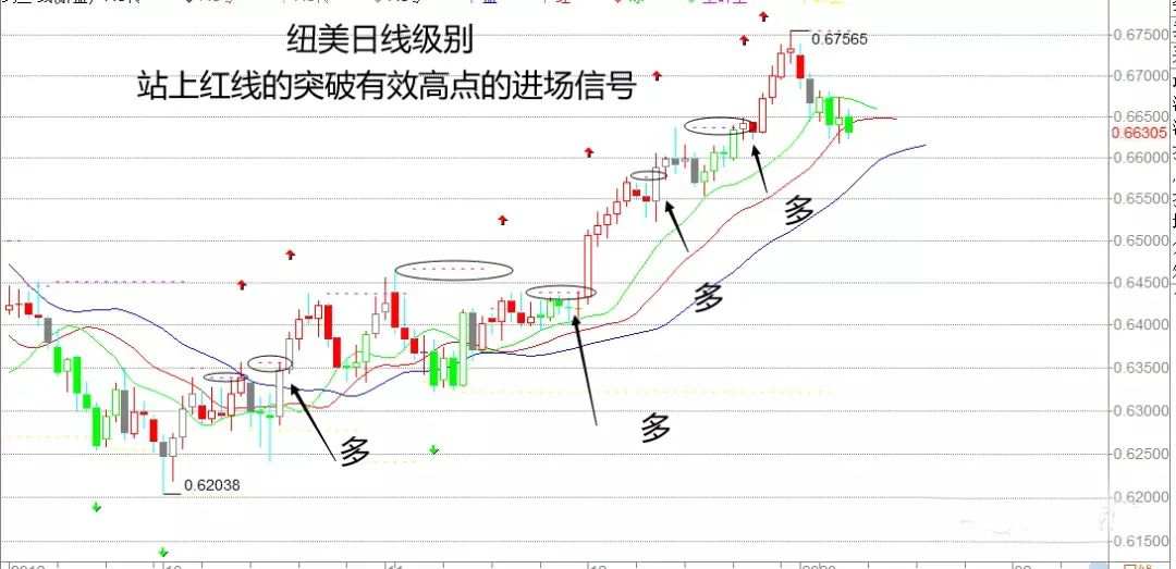 如果你没有听过“混沌交易法”，真不要说自己学过交易！