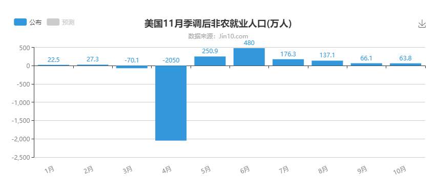 金市大鲤：12月非农布局草案