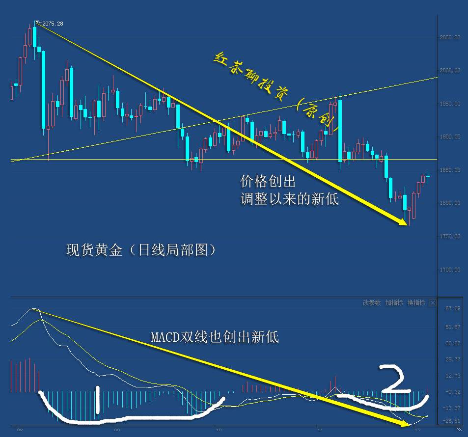 12.6周末：美元指数若不能跌破这一支撑，黄金还能顺利反弹吗