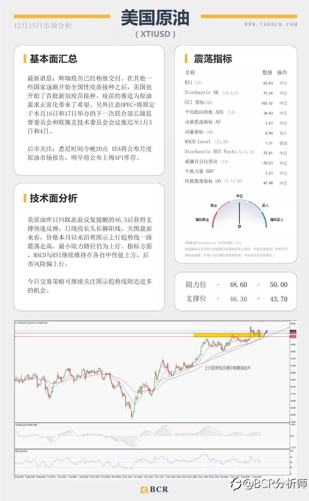 拜登坐稳总统宝座 原油复苏步履蹒跚