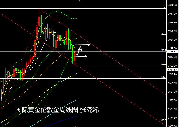 张尧浠：刺激谈判携手欧区重磅、黄金周守1820上看1878
