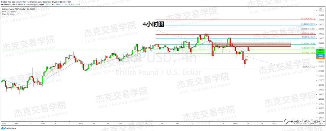 [12月14日策略]黄金/原油/英镑/欧元/美日/澳元/标普/BTC/ETH