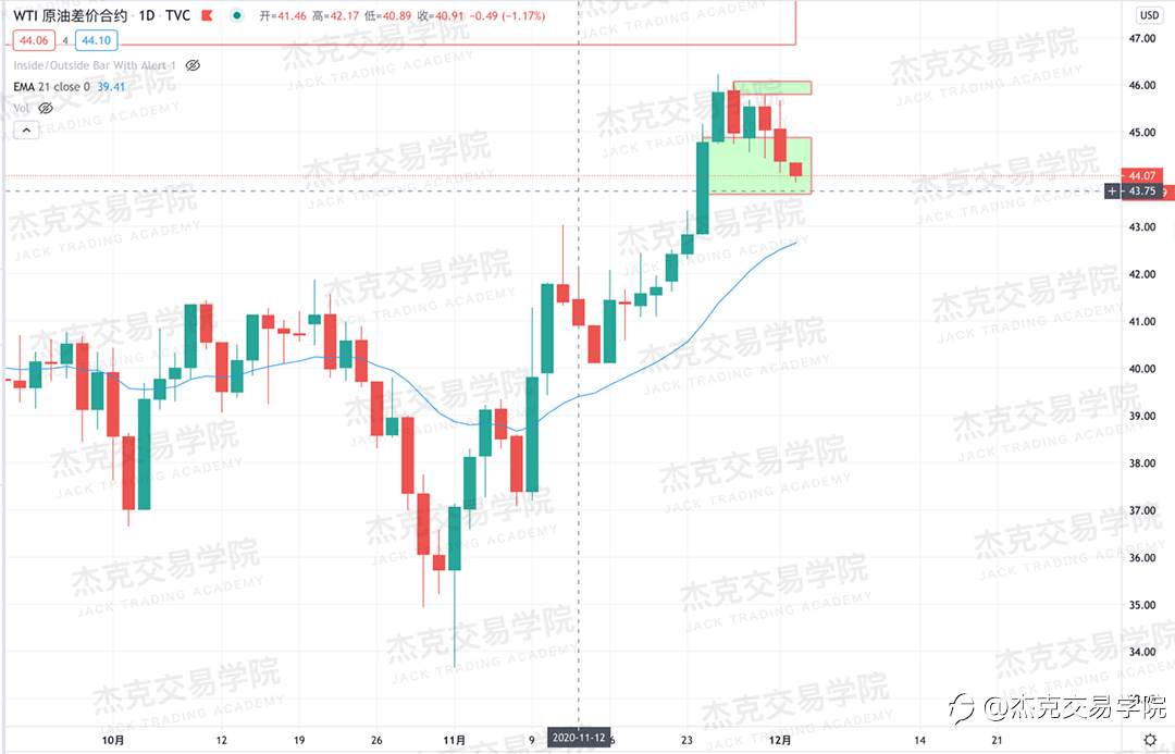 [12月2日策略]黄金/原油/英镑/欧元/美日/澳元/标普/BTC/BCH
