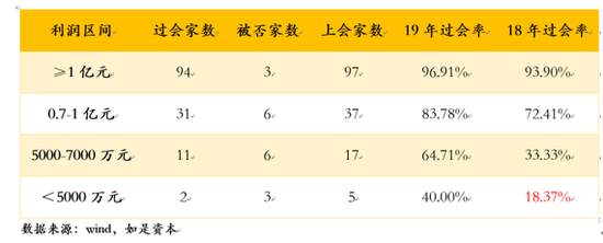 2021中国资本市场十大预测——内卷消逝、增量重现