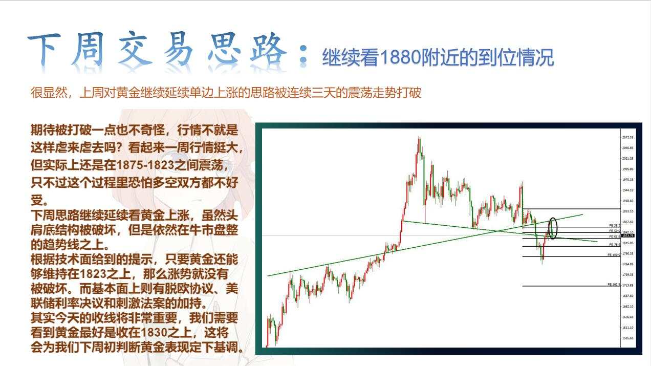 黄金从单边到震荡，周尾还能有所突破吗？