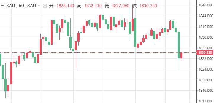 四季：刺激，黄金下跌12美金