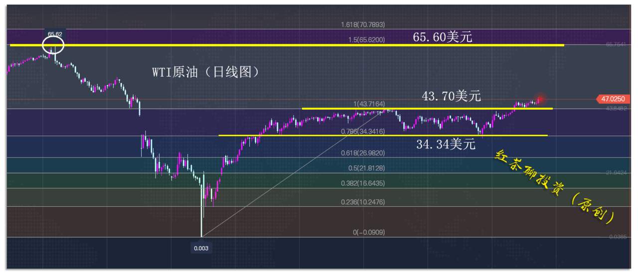 12.11早茶：黄金白银不跌破这一支撑，仍可继续看涨