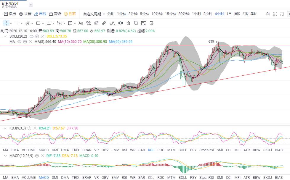 金财币：12.9比特币/以太坊行情 瀑布将再现？