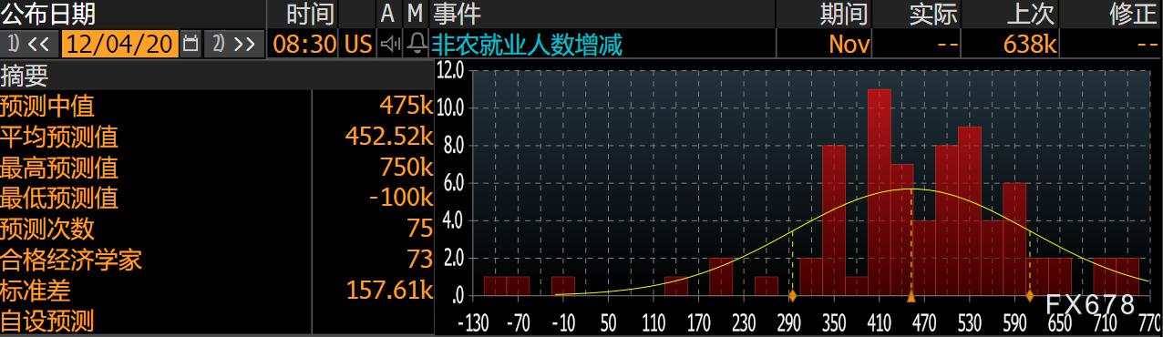 非农前瞻：11月ADP就业远不及预期，美企业今年裁员超两百万，非农就业数据恐“凉凉”