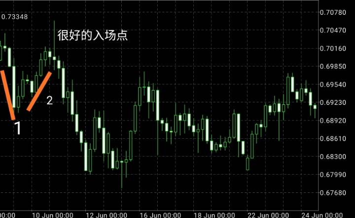 得资金流向者得天下？