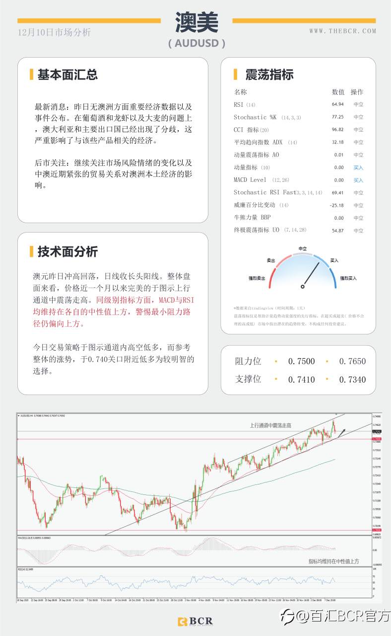 【百汇BCR今日市场分析2020.12.10】脱欧谈判周日定为期限，欧央行今晚将如何表现？