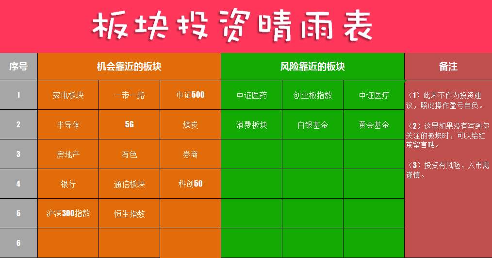 12.10收评：市场不稳定之时，我们更应该加强自我的修炼