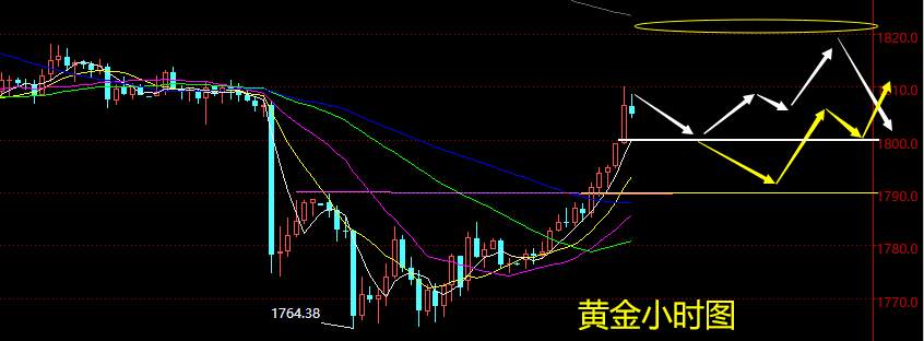 老黑策略：12.1晚盘外汇、黄金、原油分析策略