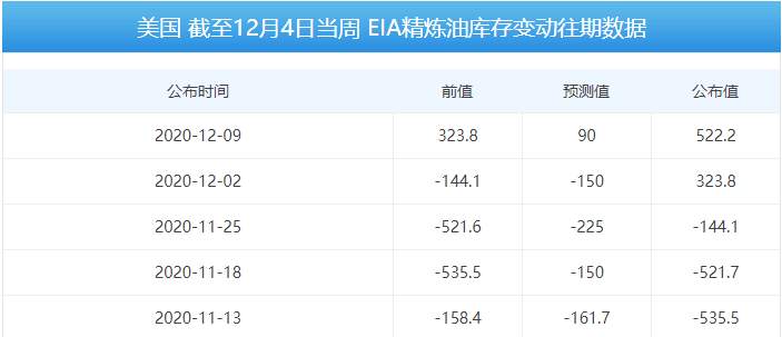 四季：布伦特原油需要等一等
