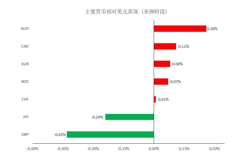 MEXGroup：晚间简报2020-12-10
