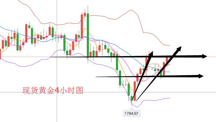 美联储利率决议公布对黄金来说是利好还是利空