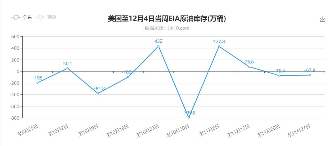 【南篱论金/原油】是顶是底，就看这一波了。